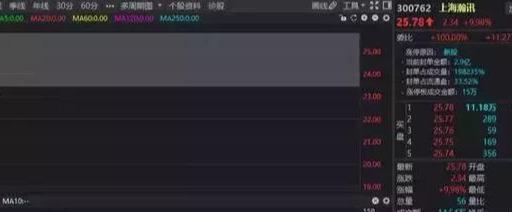 稀土永磁龍頭瀚訊沉睡五年終覺醒，年報業績暴增7550%，三月行情引市場矚目