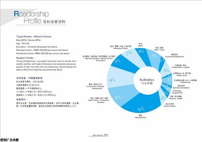 富*雜志廣告咨詢(xún)與社會(huì)經(jīng)濟(jì)咨詢(xún)服務(wù)價(jià)格解析